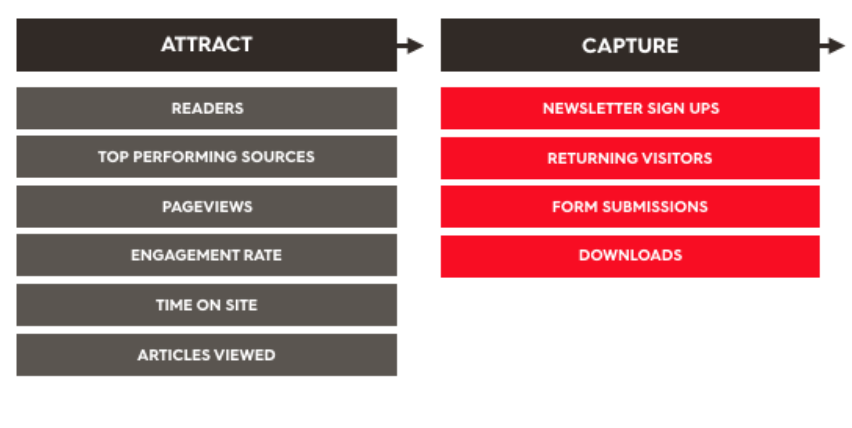 metrics for content marketing